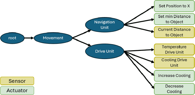 Figure 2 for Predicting Human Behavior in Autonomous Systems: A Collaborative Machine Teaching Approach for Reducing Transfer of Control Events