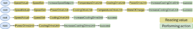 Figure 4 for Predicting Human Behavior in Autonomous Systems: A Collaborative Machine Teaching Approach for Reducing Transfer of Control Events