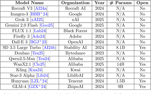 Figure 1 for Text-to-Image Diffusion Models Cannot Count, and Prompt Refinement Cannot Help