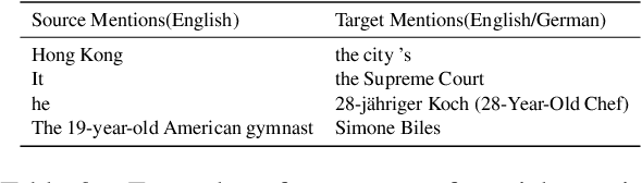 Figure 3 for Parallel Data Helps Neural Entity Coreference Resolution