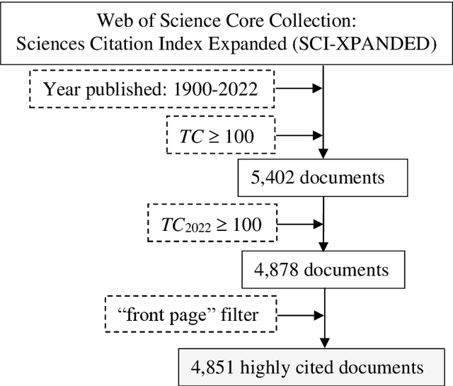 Figure 1 for A Comprehensive Study of Groundbreaking Machine Learning Research: Analyzing Highly Cited and Impactful Publications across Six Decades