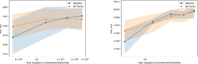 Figure 2 for QC-Forest: a Classical-Quantum Algorithm to Provably Speedup Retraining of Random Forest