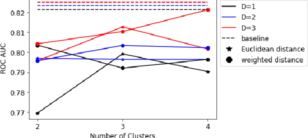 Figure 4 for QC-Forest: a Classical-Quantum Algorithm to Provably Speedup Retraining of Random Forest