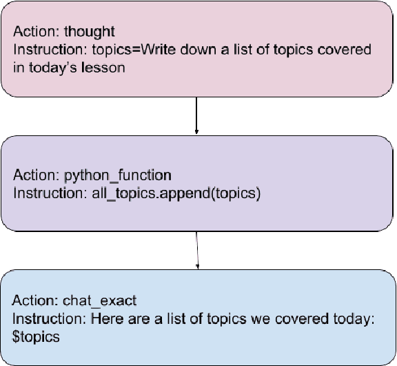 Figure 4 for AutoGRAMS: Autonomous Graphical Agent Modeling Software