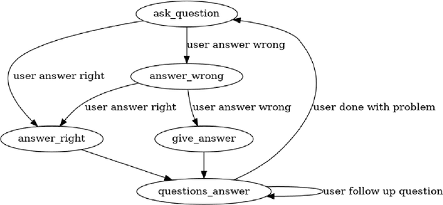 Figure 1 for AutoGRAMS: Autonomous Graphical Agent Modeling Software