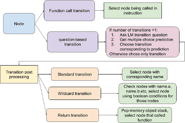 Figure 3 for AutoGRAMS: Autonomous Graphical Agent Modeling Software