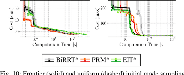 Figure 2 for A Benchmark for Optimal Multi-Modal Multi-Robot Multi-Goal Path Planning with Given Robot Assignment