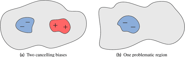 Figure 1 for Posterior SBC: Simulation-Based Calibration Checking Conditional on Data