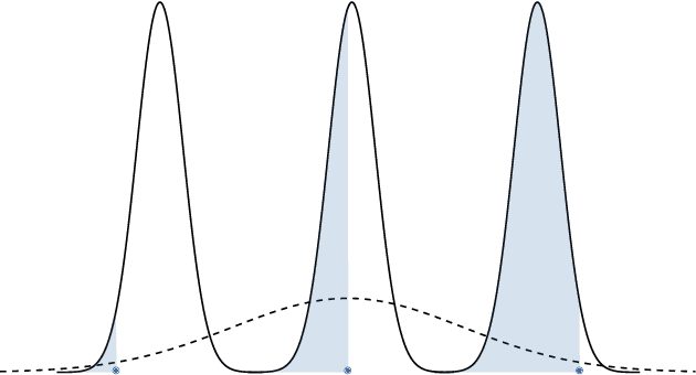 Figure 2 for Posterior SBC: Simulation-Based Calibration Checking Conditional on Data