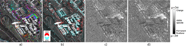 Figure 1 for The speckle contrast extended to the polarimetric case: applications to radar and Laser images