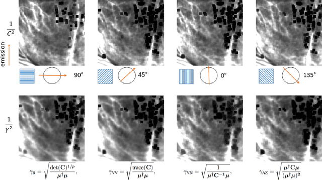 Figure 3 for The speckle contrast extended to the polarimetric case: applications to radar and Laser images