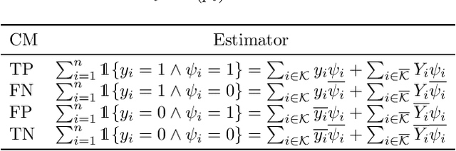 Figure 4 for Model Evaluation in the Dark: Robust Classifier Metrics with Missing Labels