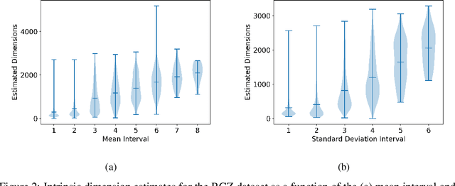 Figure 3 for Intrinsic Dimension Estimation for Radio Galaxy Zoo using Diffusion Models