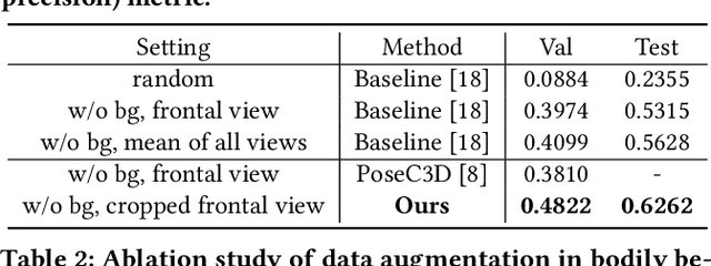 Figure 2 for Data Augmentation for Human Behavior Analysis in Multi-Person Conversations