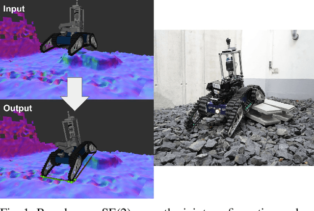 Figure 1 for Accurate Pose Prediction on Signed Distance Fields for Mobile Ground Robots in Rough Terrain