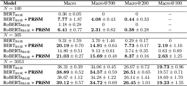 Figure 3 for PRiSM: Enhancing Low-Resource Document-Level Relation Extraction with Relation-Aware Score Calibration