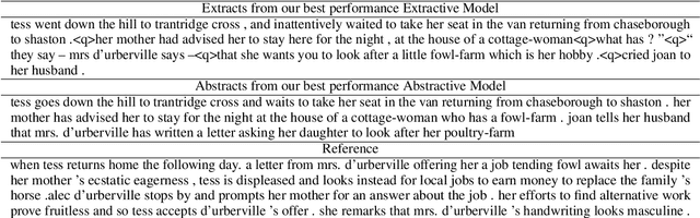 Figure 2 for Novel Chapter Abstractive Summarization using Spinal Tree Aware Sub-Sentential Content Selection