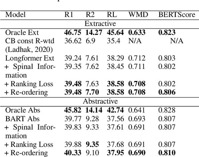 Figure 3 for Novel Chapter Abstractive Summarization using Spinal Tree Aware Sub-Sentential Content Selection