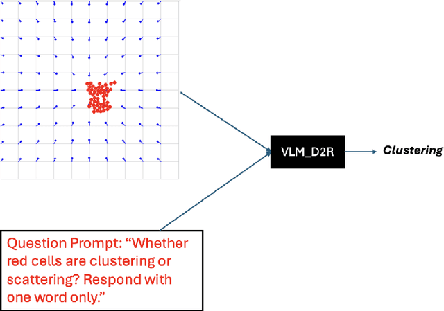 Figure 4 for Giving Simulated Cells a Voice: Evolving Prompt-to-Intervention Models for Cellular Control