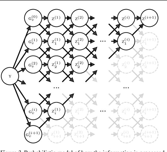 Figure 4 for Uncertainty Estimation for Heterophilic Graphs Through the Lens of Information Theory