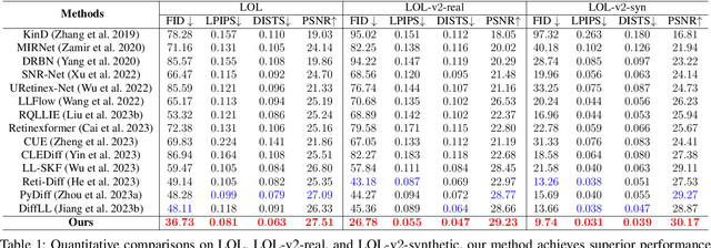Figure 2 for Low-Light Image Enhancement via Generative Perceptual Priors