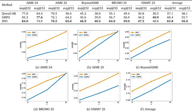 Figure 2 for Single-stream Policy Optimization