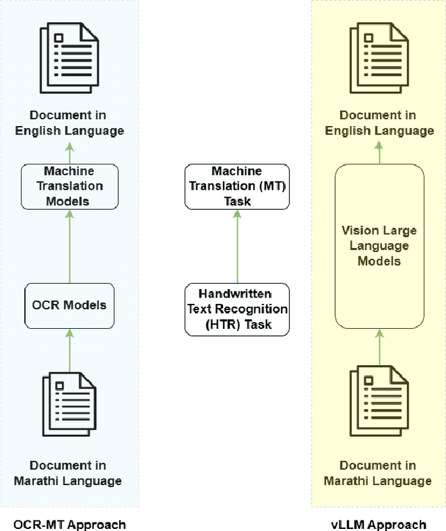 Figure 1 for Seeing Justice Clearly: Handwritten Legal Document Translation with OCR and Vision-Language Models