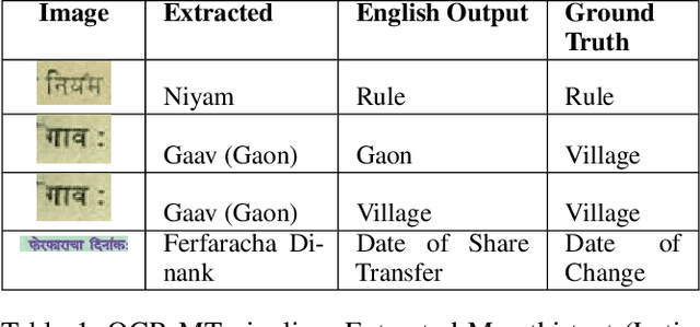 Figure 2 for Seeing Justice Clearly: Handwritten Legal Document Translation with OCR and Vision-Language Models