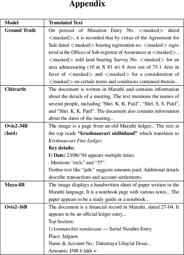 Figure 3 for Seeing Justice Clearly: Handwritten Legal Document Translation with OCR and Vision-Language Models