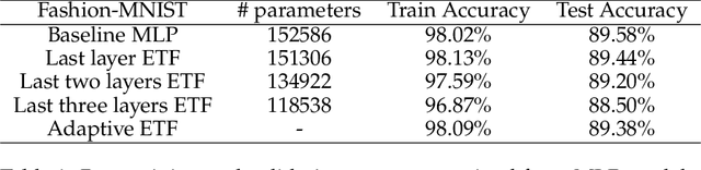 Figure 1 for Leveraging Intermediate Neural Collapse with Simplex ETFs for Efficient Deep Neural Networks