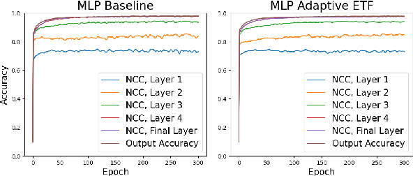 Figure 4 for Leveraging Intermediate Neural Collapse with Simplex ETFs for Efficient Deep Neural Networks