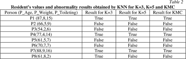 Figure 4 for Smart Home Environment Modelled with a Multi-Agent System