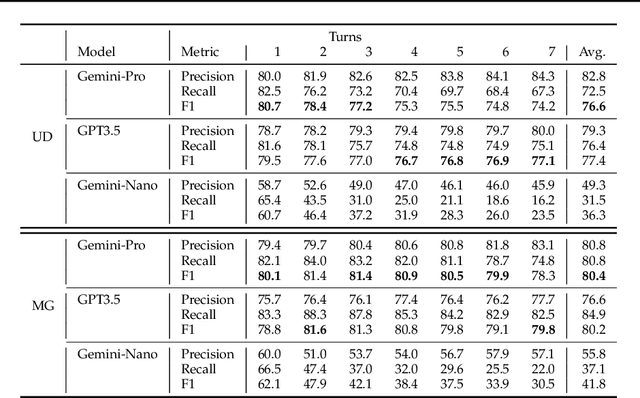 Figure 2 for SUMIE: A Synthetic Benchmark for Incremental Entity Summarization