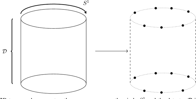 Figure 1 for Improving the Generalisation of Learned Reconstruction Frameworks