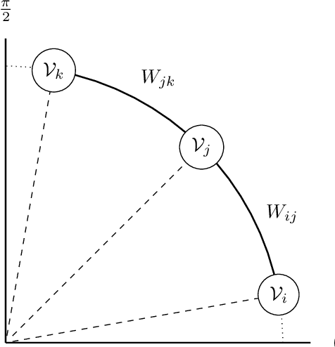 Figure 2 for Improving the Generalisation of Learned Reconstruction Frameworks