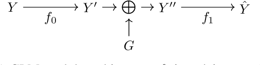 Figure 3 for Improving the Generalisation of Learned Reconstruction Frameworks