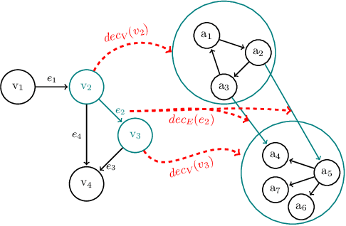 Figure 1 for Space of Data through the Lens of Multilevel Graph