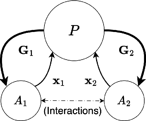 Figure 1 for Mechanism-Based Intelligence (MBI): Differentiable Incentives for Rational Coordination and Guaranteed Alignment in Multi-Agent Systems