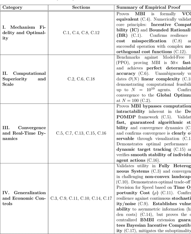 Figure 4 for Mechanism-Based Intelligence (MBI): Differentiable Incentives for Rational Coordination and Guaranteed Alignment in Multi-Agent Systems
