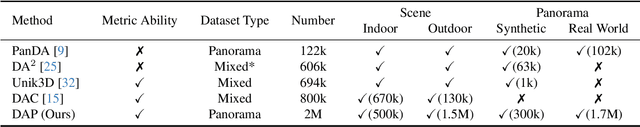 Figure 1 for Depth Any Panoramas: A Foundation Model for Panoramic Depth Estimation