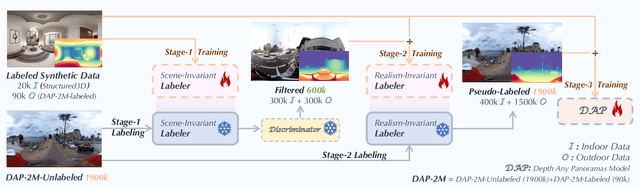 Figure 2 for Depth Any Panoramas: A Foundation Model for Panoramic Depth Estimation