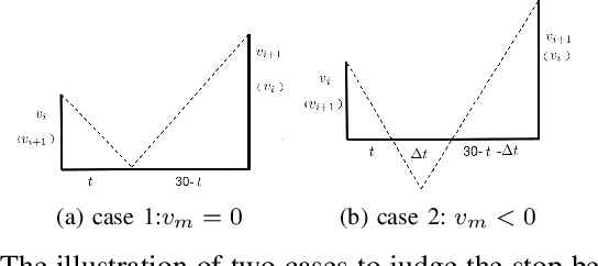 Figure 2 for Unsupervised Abnormal Stop Detection for Long Distance Coaches with Low-Frequency GPS