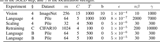 Figure 4 for Bayesian Influence Functions for Hessian-Free Data Attribution
