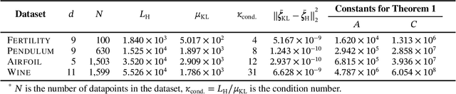 Figure 3 for Practical and Matching Gradient Variance Bounds for Black-Box Variational Bayesian Inference