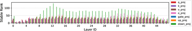 Figure 1 for LoRA is All You Need for Safety Alignment of Reasoning LLMs