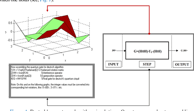 Figure 2 for Unified Information Dynamic Analysis of Quantum Decision-Making and Search Algorithms: Computational Intelligence Measure