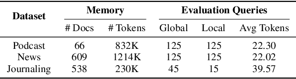 Figure 2 for Tuning LLMs by RAG Principles: Towards LLM-native Memory
