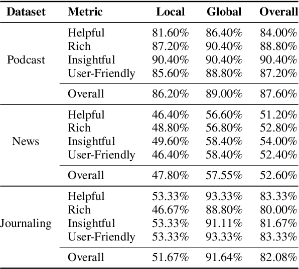 Figure 3 for Tuning LLMs by RAG Principles: Towards LLM-native Memory