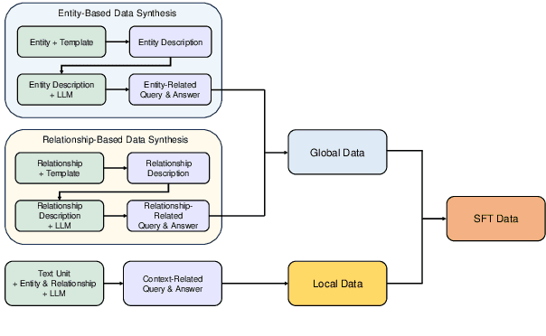 Figure 4 for Tuning LLMs by RAG Principles: Towards LLM-native Memory