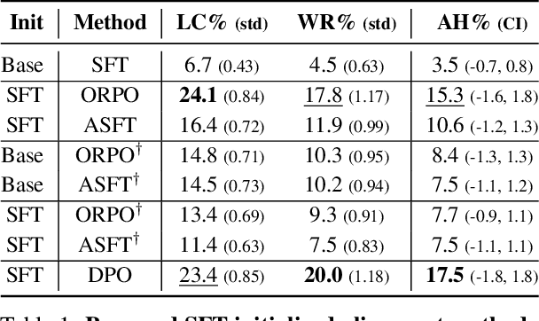 Figure 2 for The Differences Between Direct Alignment Algorithms are a Blur
